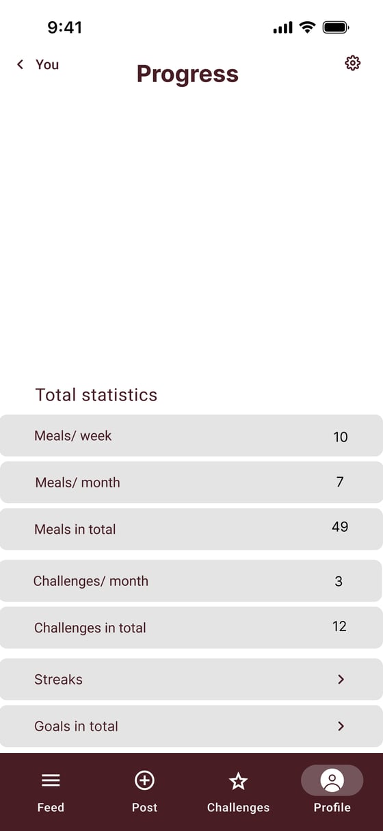 Progress (linked to profile)