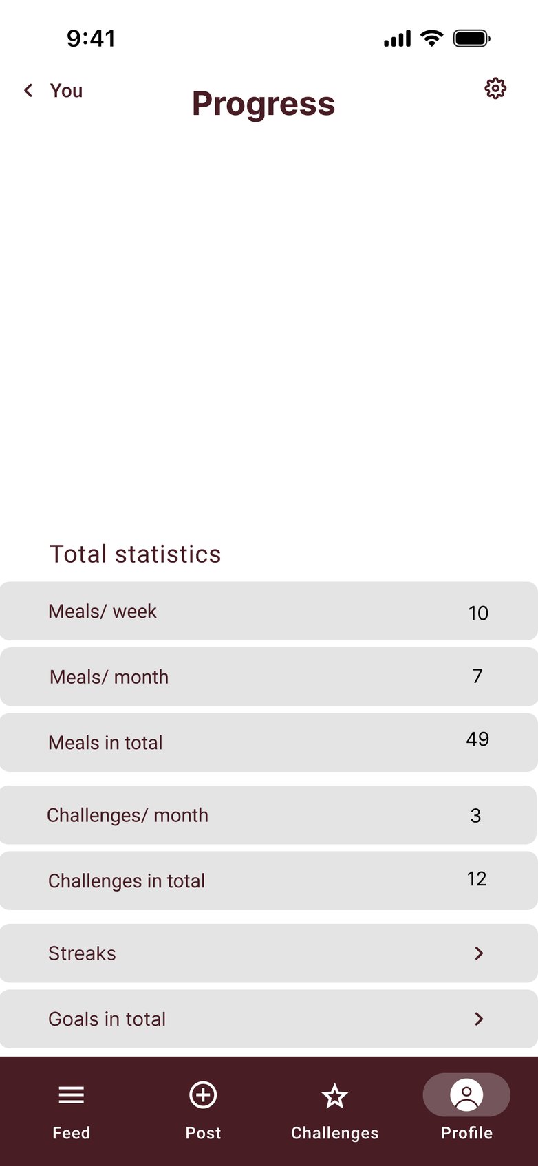 Progress (linked to profile)